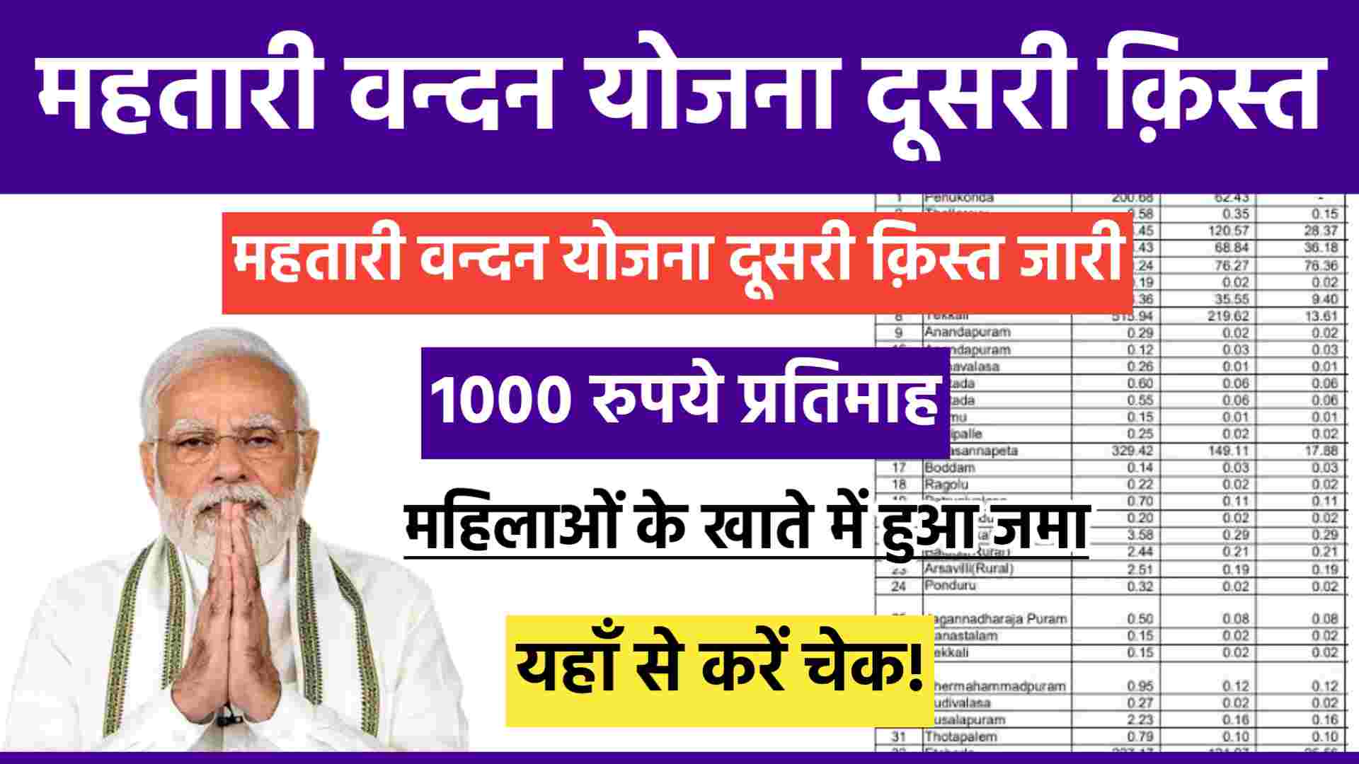 Mahtari Vandana Yojana 2nd Installment