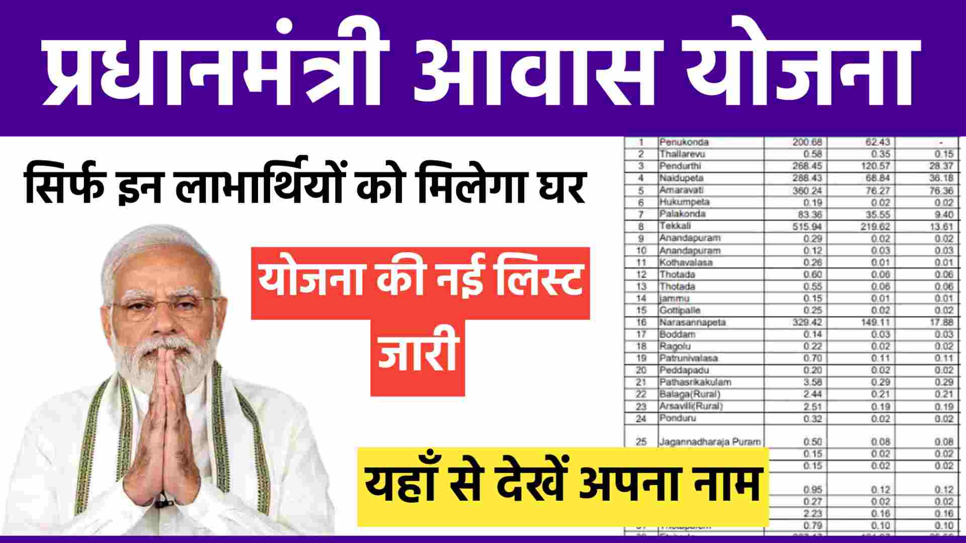 PM Awas Yojana District Wise Beneficiary List 2024