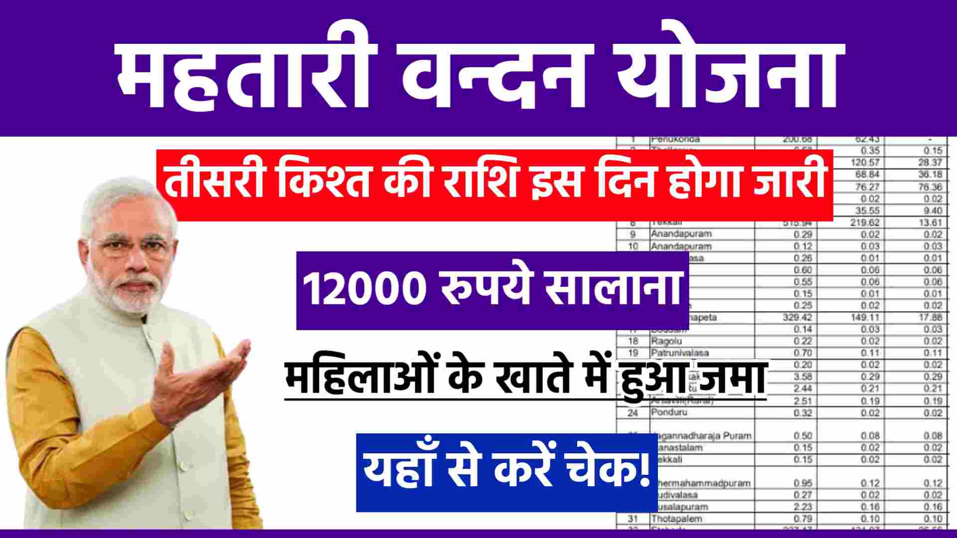 Mahtari Vandan Yojana 3rd Installment