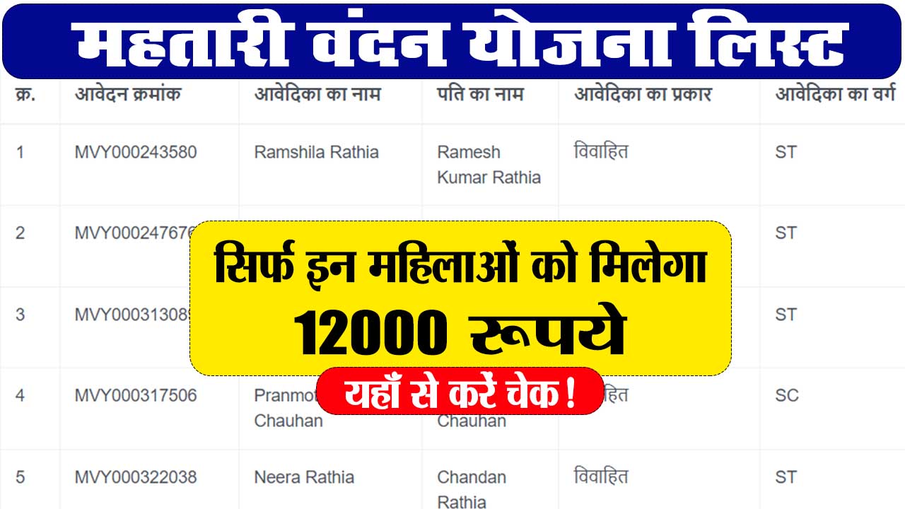 Mahtari Vandana Yojana List 2024