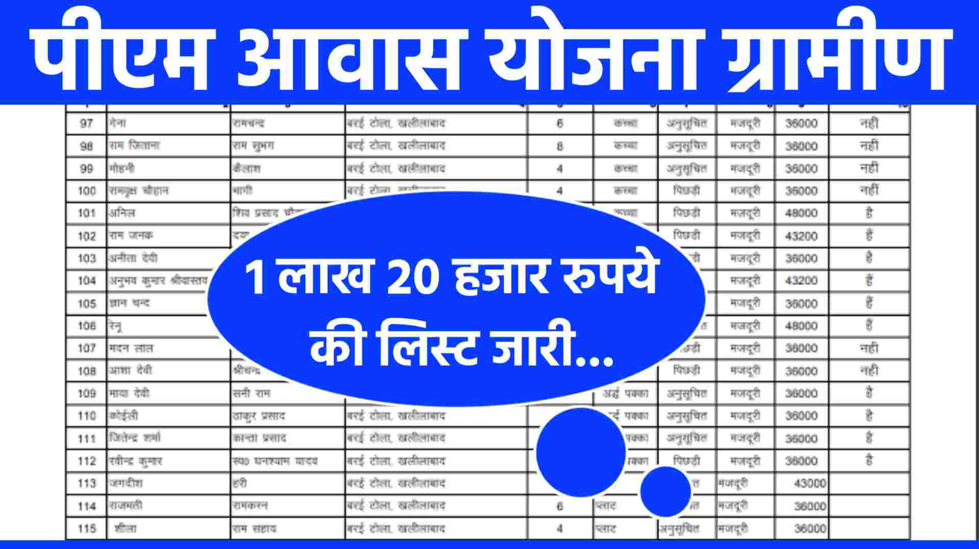 PM Awas Yojana Gramin 2024
