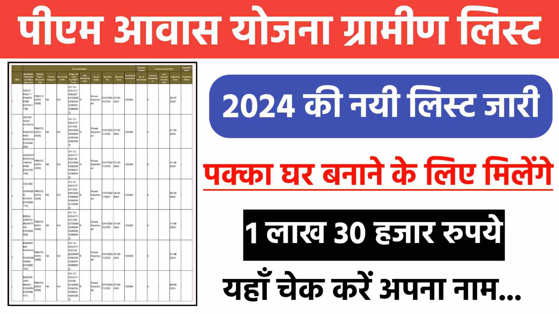 PM Awas Yojana Gramin List 2024